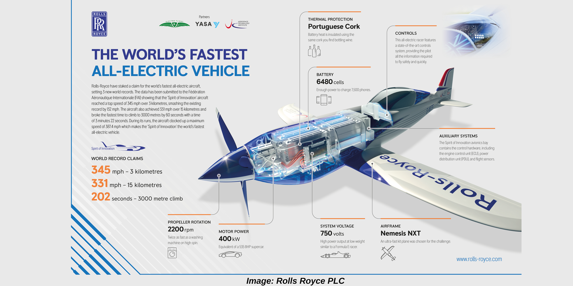 Rolls-Royce claims “Spirit of Innovation” is the world’s fastest EV